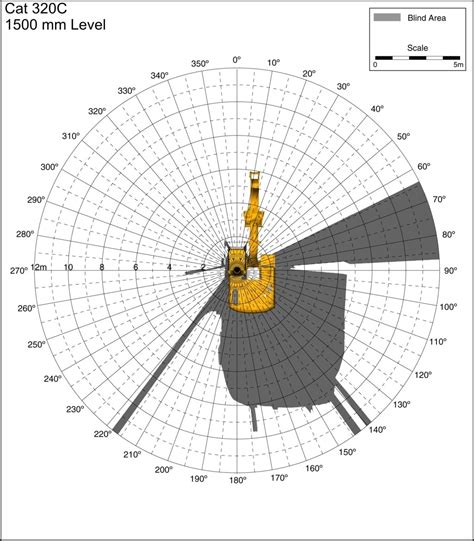 Construction Equipment Visibility 